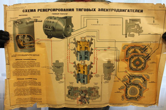 Плакат 1957 года "Схема реверсирования тяговых электродвигателей"