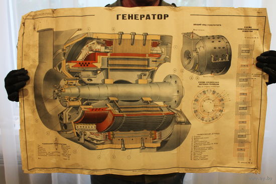 Плакат 1957 года "Генератор"