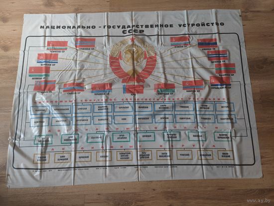 Национально-государственное устройство СССР, 1979 год