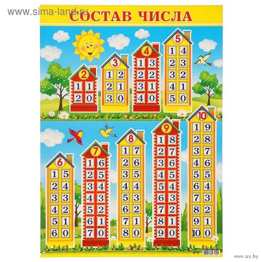 УЧИСЬ СЧИТАТЬ. МАТЕМАТИКА.  ОГРОМНЫЙ  ПЛОТНЫЙ Плакат "Состав числа" А2