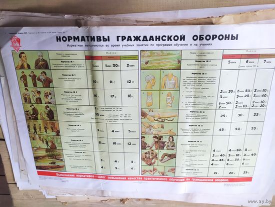 Плакат"Гражданская оборона"\д