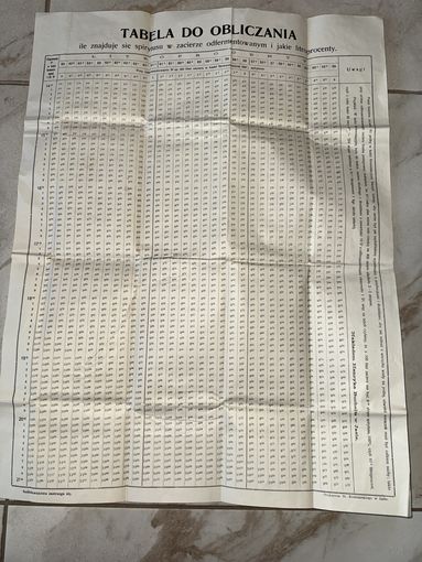 Таблица расчета при производстве спирта.1920-егоды.