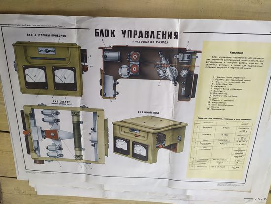 Плакат СССР\д
