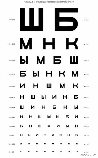 Таблица для проверки зрения