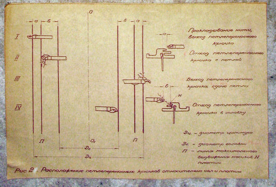 Из истории СССР: Образцы светокопировальных копий ( "синьки" )