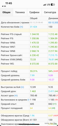Аккаунт мир танков